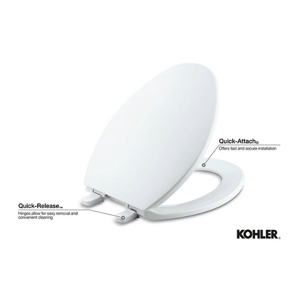 Toilet Seats Toiletology